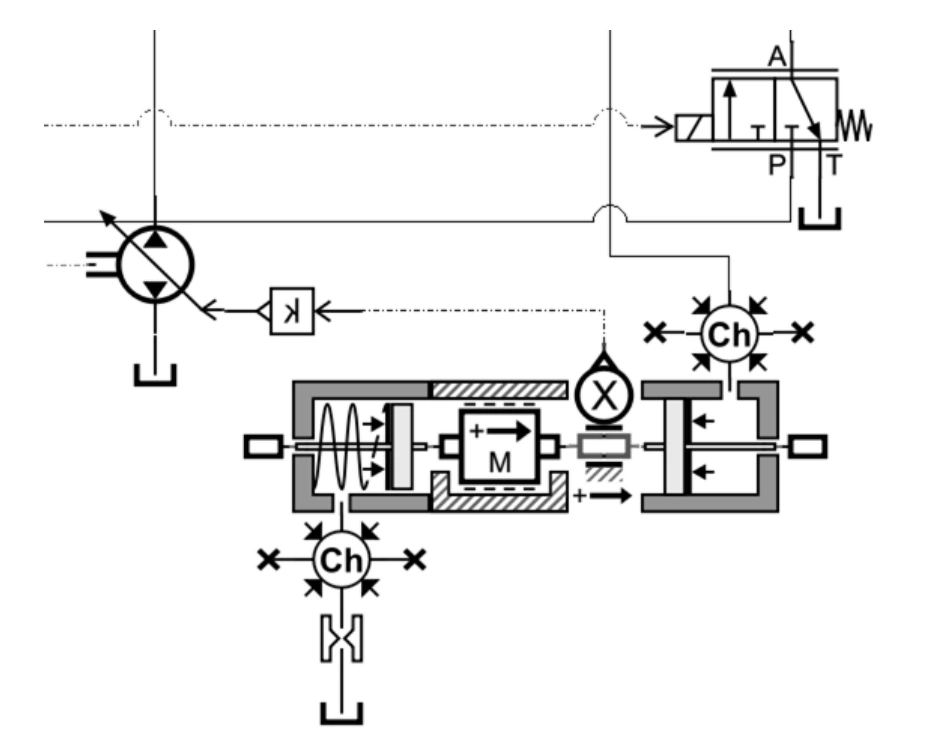 Stabilität ist eine der wichtigsten Leistungsanforderungen an ein ferngesteuertes Hydrauliksystem für einen Bagger.